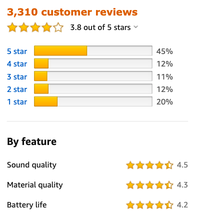 Amazon's Review Stars